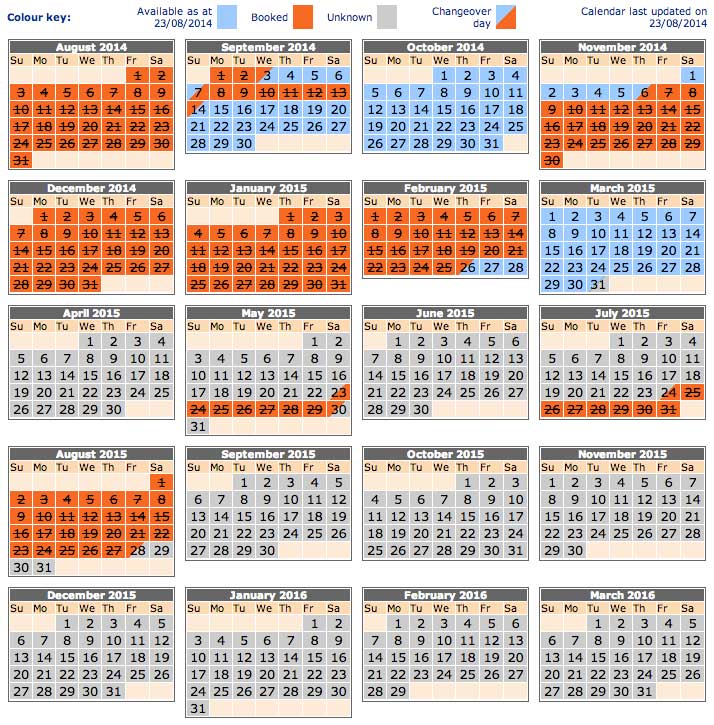 Availability